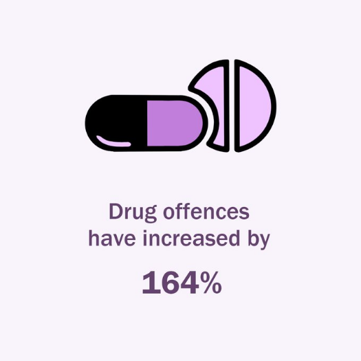 drug-offences